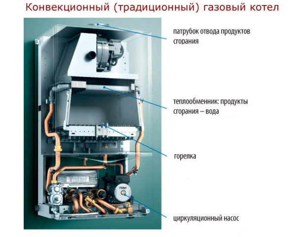 Принцип работы и преимущества конденсационного газового котла