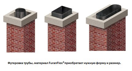 Гильзование дымохода: назначение, способы и инструкция по монтажу работ своими руками Гильзование дымохода: назначение, способы и инструкция по монтажу работ своими руками