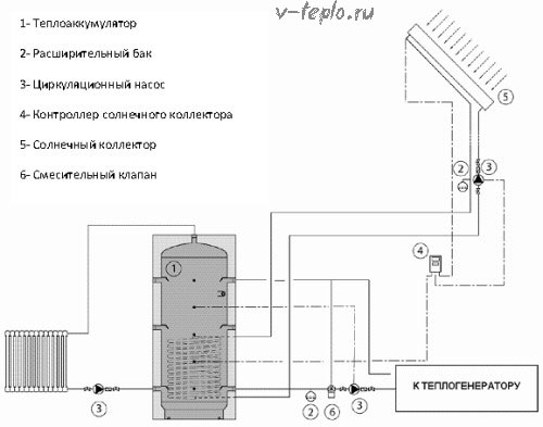 Теплоаккумулятор своими руками - инструкция по изготовлению 194a85cdb0a56d4ce7f5009dc059f49f.jpg