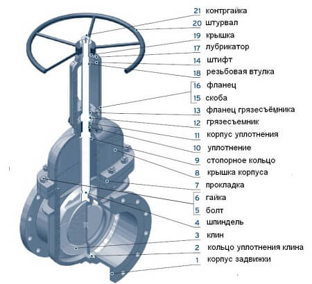Шибер для дымохода: виды, устройство и установка Шибер для дымохода: виды, устройство и установка