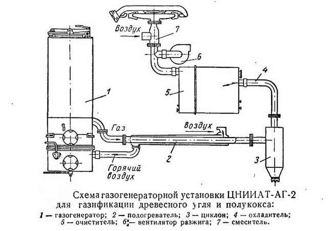 Газогенератор на дровах своими руками для авто – чертежи, устройство