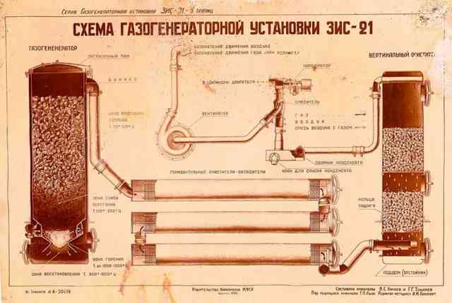 Газогенератор на дровах своими руками для авто – чертежи, устройство