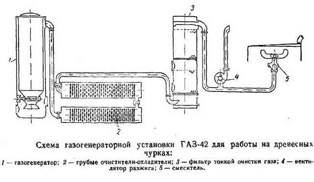 Газогенератор на дровах своими руками для авто – чертежи, устройство