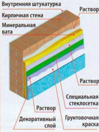 Асбестовая труба для дымохода: можно ли использовать, плюсы и минусы