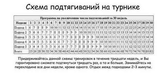 Как сделать турник: для дома, квартиры, настенный, в дверной проем, на улице Как сделать турник: для дома, квартиры, настенный, в дверной проем, на улице