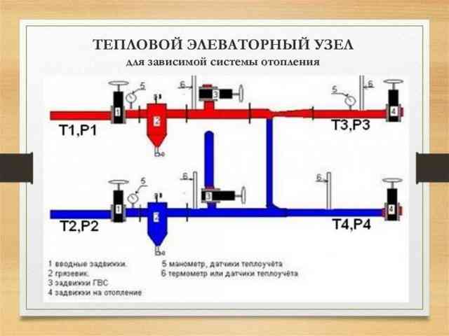 Что такое УУТЭ: зачем нужны узлы учета теплоэнергии, состав и порядок установки Что такое УУТЭ: зачем нужны узлы учета теплоэнергии, состав и порядок установки