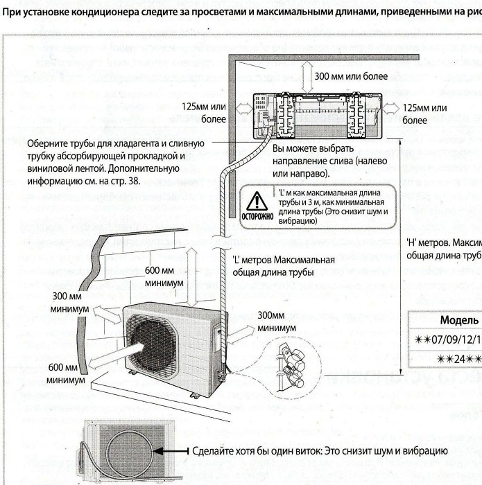 Установка сплит системы: пошаговая инструкция по монтажу своими руками Как подключить сплит систему самому