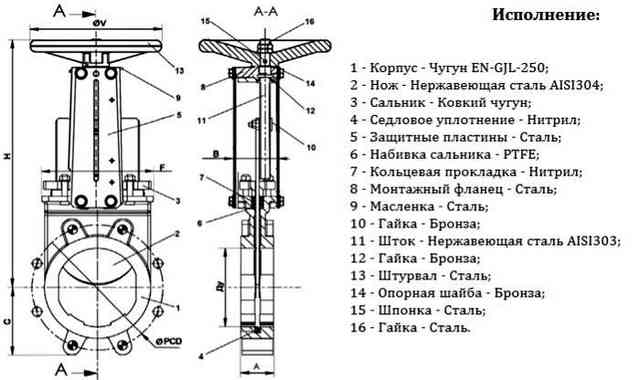 Шибер для дымохода: виды, устройство и установка 219702aba35145804b350992ed696ea6.jpg