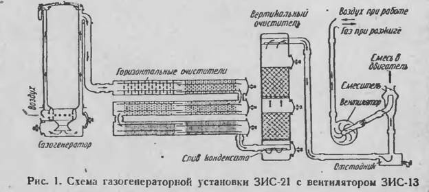 Газогенератор на дровах: устройство и принцип работы, схемы и чертежи конструкции