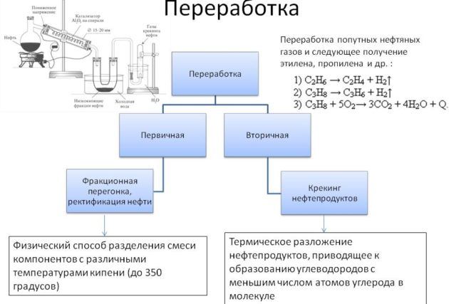 Как делают бензин из нефти – топливо своими руками Как делают бензин из нефти – топливо своими руками