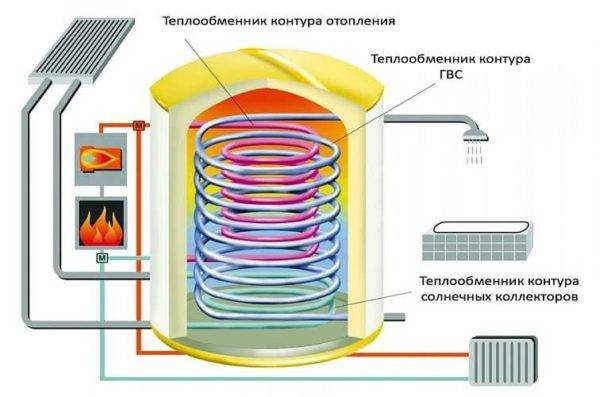Буферная емкость для отопления: принцип работы и критерии выбора Буферная емкость для отопления: принцип работы и критерии выбора