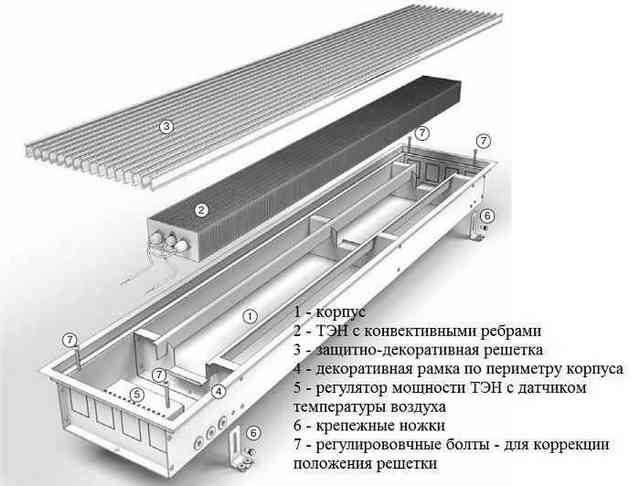Конвекторное отопление: плюсы и минусы, особенности выбора