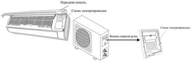 Установка сплит системы: пошаговая инструкция по монтажу своими руками Подключение кондиционера к электросети: схема