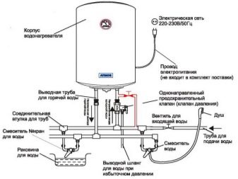 Кратко об электрическом водонагревателе аристон: применение инструкции к моделям бойлера на 50 литров 3ca9bf57c76323a663b43cdcbb5cdfe5.jpg