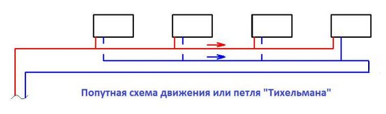 Схемы отопления