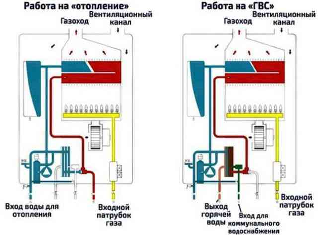 Правила замены газового котла в частном доме: как поменять котел отопления, как оформить докумнетально Правила замены газового котла в частном доме: как поменять котел отопления, как оформить докумнетально