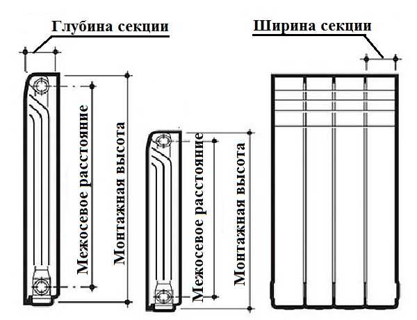 Межосевое расстояние радиатора что это: размеры, особенности, выбор