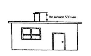 Высота трубы дымохода на коньком крыши - грамотный расчет Какой должна быть высота трубы относительно конька крыши