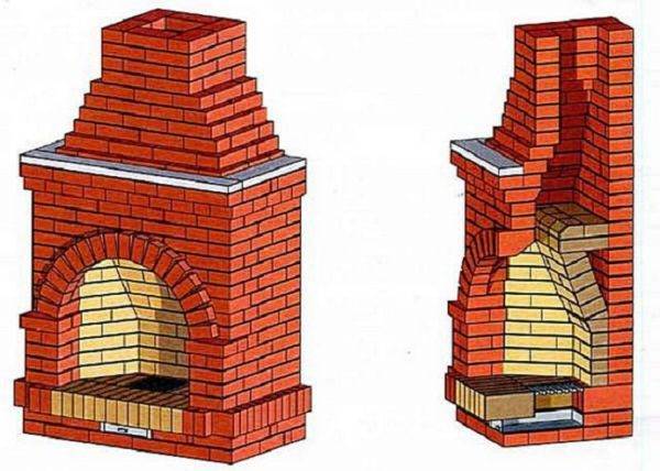 Маленький камин для дачи: строим своими руками из кирпича