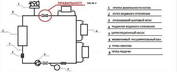 Группа безопасности для отопления - устройство и этапы монтажа Группа безопасности для отопления - устройство и этапы монтажа