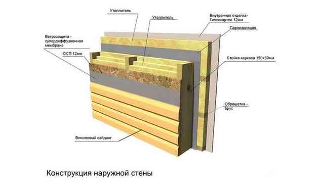 Утеплитель для каркасного дома