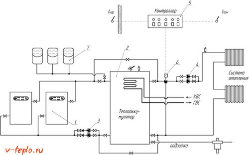 Теплоаккумулятор своими руками - инструкция по изготовлению 4f26b5b06d674c94a1cf534abcc2344c.jpg