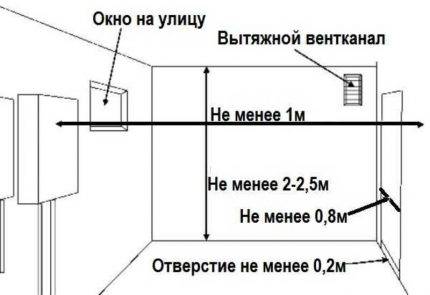 Правила замены газового котла в частном доме: как поменять котел отопления, как оформить докумнетально Правила замены газового котла в частном доме: как поменять котел отопления, как оформить докумнетально