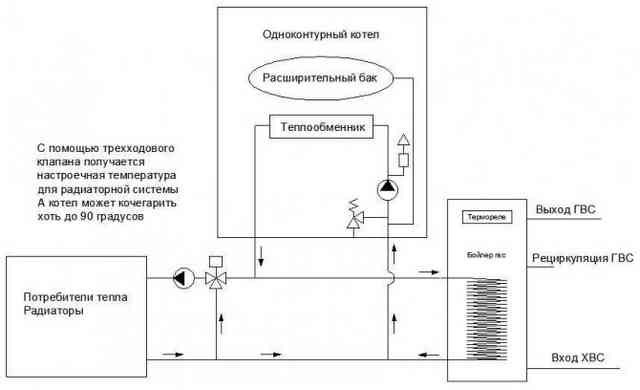 Газовый котел с бойлером косвенного нагрева - виды и схемы подключения Газовый котел с бойлером косвенного нагрева - виды и схемы подключения