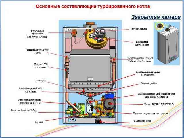 Правила замены газового котла в частном доме: как поменять котел отопления, как оформить докумнетально Правила замены газового котла в частном доме: как поменять котел отопления, как оформить докумнетально