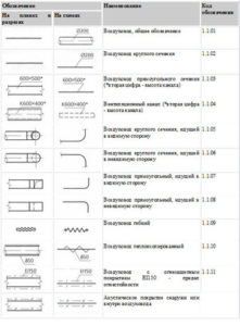 Аксонометрическая схема водопровода: назначение, данные и особенности проетирования 5725e7df19165977885ea9c1d93cf9d4.jpg