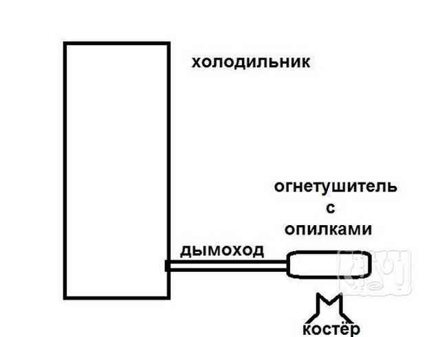 Как сделать коптильню из холодильника своими руками Как сделать коптильню из холодильника своими руками