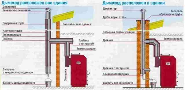 Подключаем твердотопливный котёл к системе отопления: проблемы и их решение