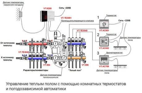 Теплый пол под паркетную доску: особенности устройства и установки Теплый пол под паркетную доску: особенности устройства и установки
