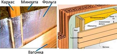 Предбанник для бани своими руками: строительство, утепление и отделка Предбанник для бани своими руками: строительство, утепление и отделка