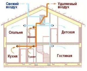 ventilyatsiya-s-rekuperatsiej-tepla_1