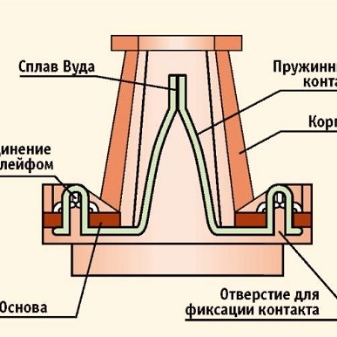 Подключение пожарных датчиков: принцип работы, назначение, размещение, инструкции Подключение пожарных датчиков: принцип работы, назначение, размещение, инструкции