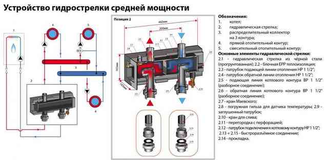 Коллектор для отопления дома своими руками: схемы, разновидности, монтаж Изготовление коллектора для отопления своими руками: обзор видов, способы расчета и рекомендации по монтажу конструкции