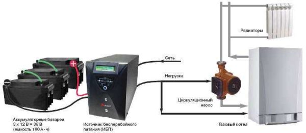 Циркуляционный насос: принцип работы в системе отопления, характеристики и критерии выбора Характеристики и критерии выбора циркуляционного насоса