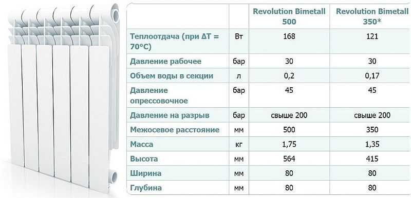 Межосевое расстояние радиатора что это: размеры, особенности, выбор