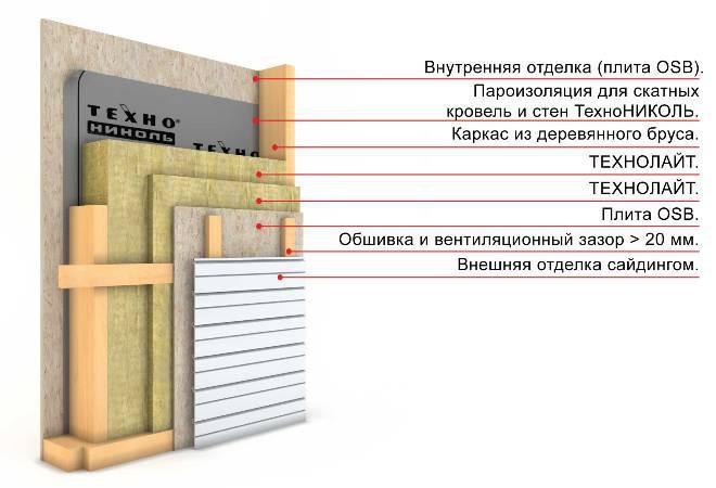 Все о технологии утепления фасада минеральной ватой