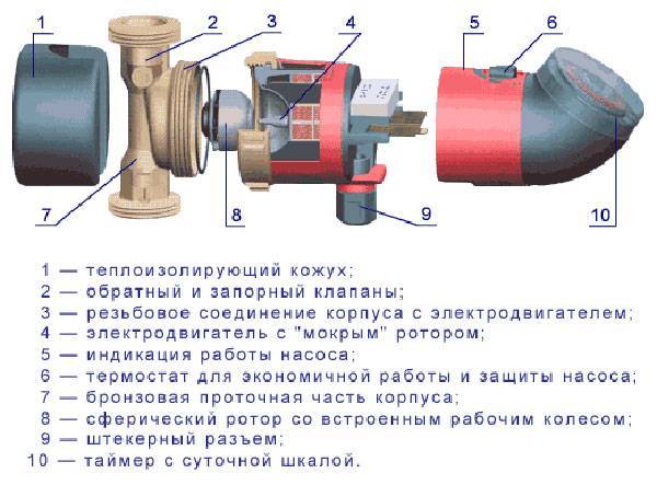 Шум в работе циркуляционного насоса: основные варианты причин и решений Шумит насос отопления