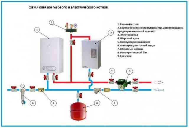 Правила замены газового котла в частном доме: как поменять котел отопления, как оформить докумнетально Правила замены газового котла в частном доме: как поменять котел отопления, как оформить докумнетально