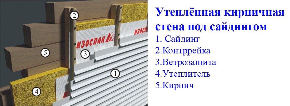 Утепление дома снаружи минватой под сайдинг: отделка стен и фасада кирпичного и бревенчатого дома, плюсы и минусы минеральной ваты
