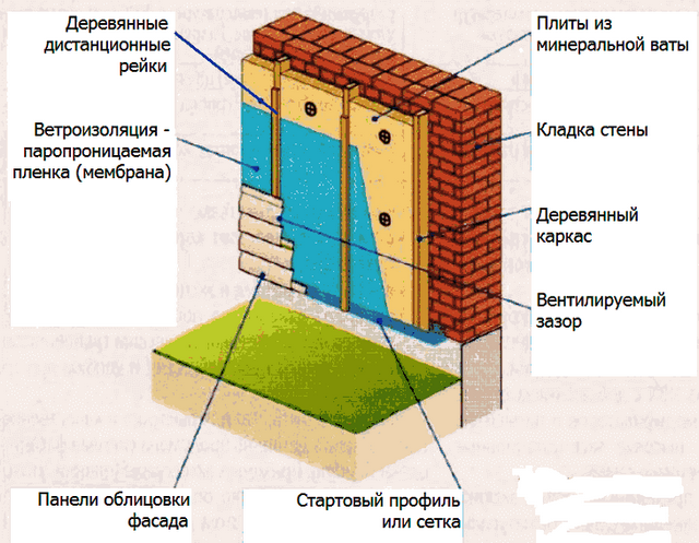Какой плотности утеплитель лучше для вентилируемого фасада 782aabb2f095afef8b48bbe8efae0d02.png