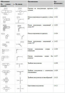 Аксонометрическая схема водопровода: назначение, данные и особенности проетирования 78577006ba0772bfa881e36ef5e53c95.jpg