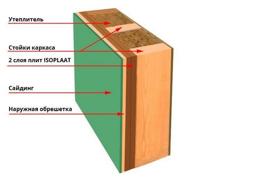 Изоплат