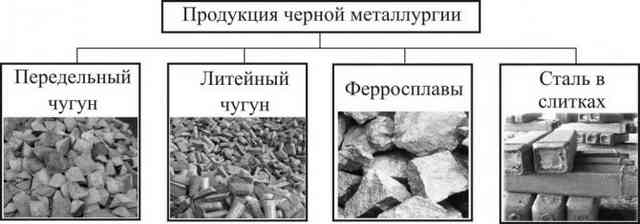 Доменная печь, устройство, принцип работы и предназначение Доменная печь, устройство, принцип работы и предназначение