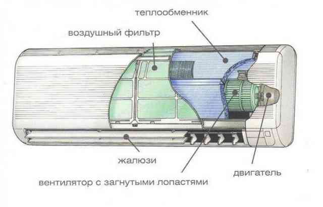 Как снять и почистить испаритель кондиционера автомобиля? Как снять и почистить испаритель кондиционера автомобиля?