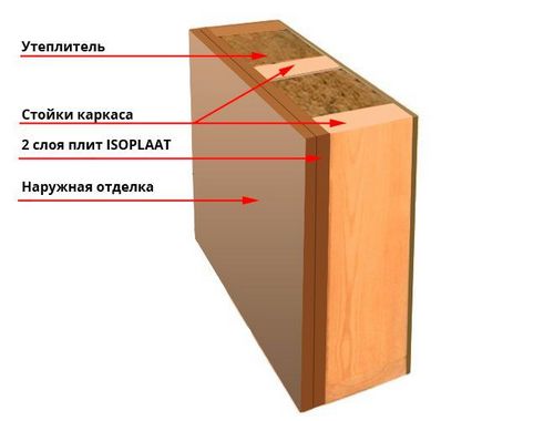 Изоплат