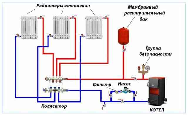 Коллектор для отопления дома своими руками: схемы, разновидности, монтаж Изготовление коллектора для отопления своими руками: обзор видов, способы расчета и рекомендации по монтажу конструкции